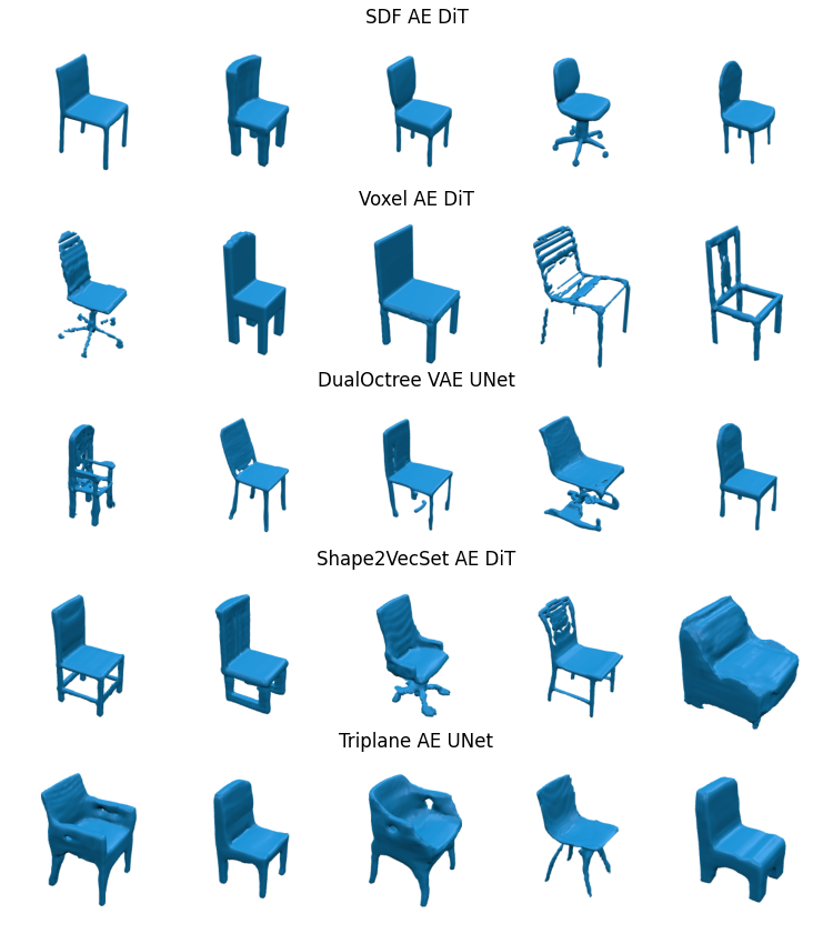 Generation quality metrics visualization